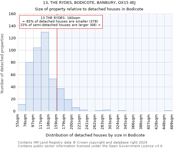 13, THE RYDES, BODICOTE, BANBURY, OX15 4EJ: Size of property relative to detached houses in Bodicote