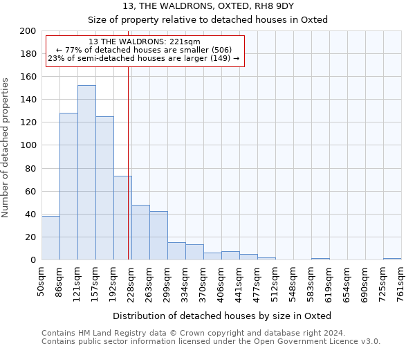 13, THE WALDRONS, OXTED, RH8 9DY: Size of property relative to detached houses in Oxted