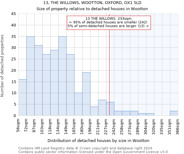 13, THE WILLOWS, WOOTTON, OXFORD, OX1 5LD: Size of property relative to detached houses in Wootton