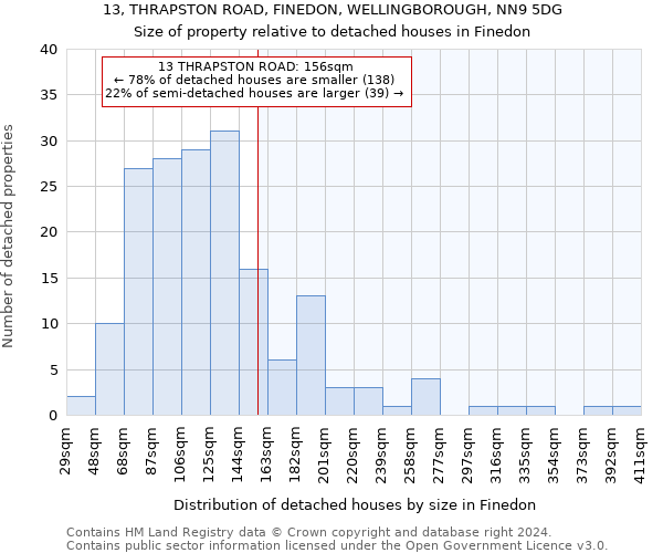 13, THRAPSTON ROAD, FINEDON, WELLINGBOROUGH, NN9 5DG: Size of property relative to detached houses in Finedon