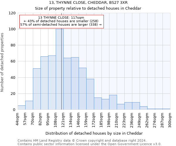 13, THYNNE CLOSE, CHEDDAR, BS27 3XR: Size of property relative to detached houses in Cheddar
