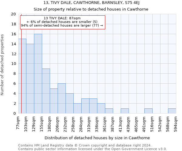 13, TIVY DALE, CAWTHORNE, BARNSLEY, S75 4EJ: Size of property relative to detached houses in Cawthorne