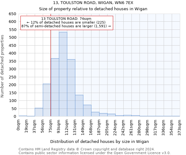 13, TOULSTON ROAD, WIGAN, WN6 7EX: Size of property relative to detached houses in Wigan