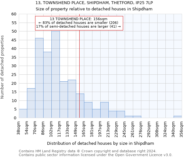13, TOWNSHEND PLACE, SHIPDHAM, THETFORD, IP25 7LP: Size of property relative to detached houses in Shipdham
