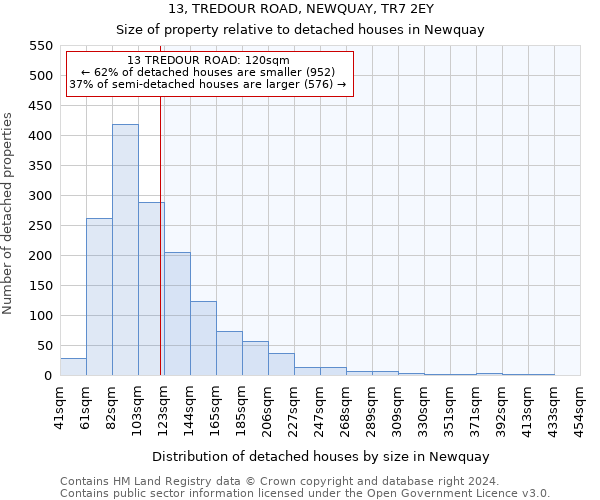 13, TREDOUR ROAD, NEWQUAY, TR7 2EY: Size of property relative to detached houses in Newquay