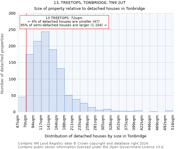 13, TREETOPS, TONBRIDGE, TN9 2UT: Size of property relative to detached houses in Tonbridge