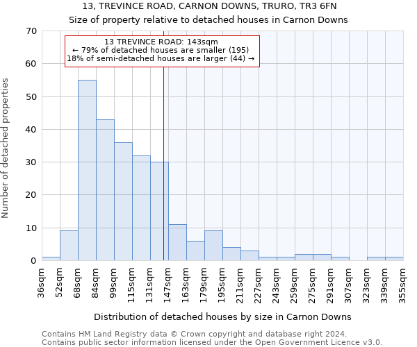 13, TREVINCE ROAD, CARNON DOWNS, TRURO, TR3 6FN: Size of property relative to detached houses in Carnon Downs