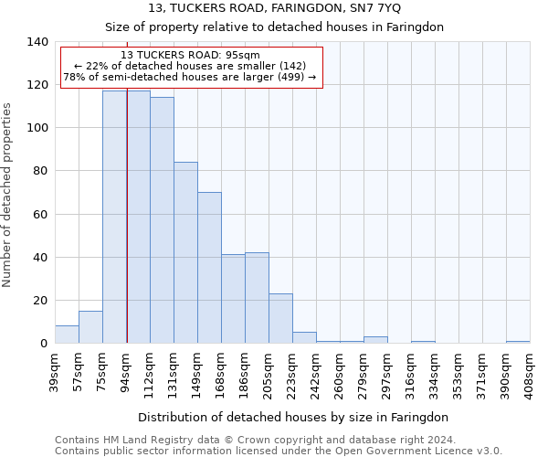 13, TUCKERS ROAD, FARINGDON, SN7 7YQ: Size of property relative to detached houses in Faringdon