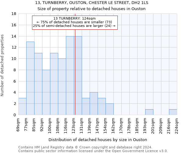 13, TURNBERRY, OUSTON, CHESTER LE STREET, DH2 1LS: Size of property relative to detached houses in Ouston