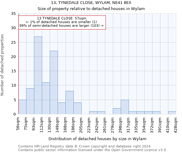 13, TYNEDALE CLOSE, WYLAM, NE41 8EX: Size of property relative to detached houses in Wylam