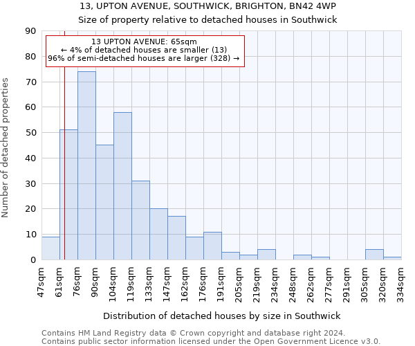 13, UPTON AVENUE, SOUTHWICK, BRIGHTON, BN42 4WP: Size of property relative to detached houses in Southwick