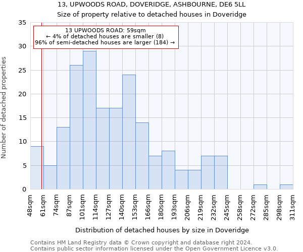 13, UPWOODS ROAD, DOVERIDGE, ASHBOURNE, DE6 5LL: Size of property relative to detached houses in Doveridge