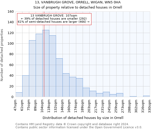 13, VANBRUGH GROVE, ORRELL, WIGAN, WN5 0HA: Size of property relative to detached houses in Orrell