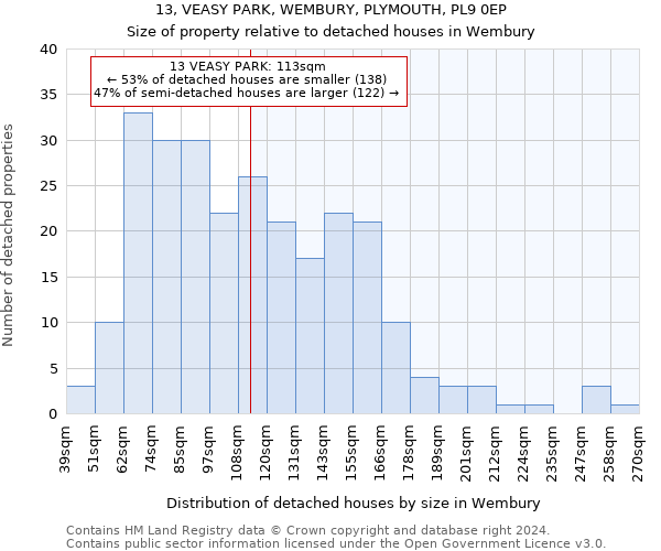 13, VEASY PARK, WEMBURY, PLYMOUTH, PL9 0EP: Size of property relative to detached houses in Wembury