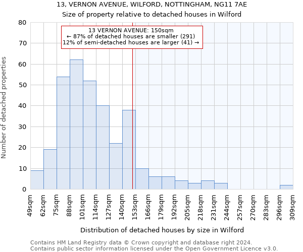 13, VERNON AVENUE, WILFORD, NOTTINGHAM, NG11 7AE: Size of property relative to detached houses in Wilford