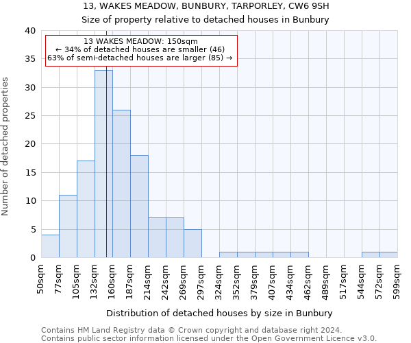 13, WAKES MEADOW, BUNBURY, TARPORLEY, CW6 9SH: Size of property relative to detached houses in Bunbury