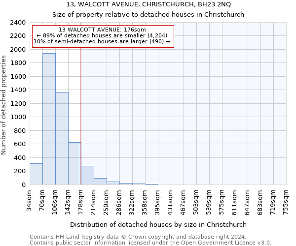 13, WALCOTT AVENUE, CHRISTCHURCH, BH23 2NQ: Size of property relative to detached houses in Christchurch