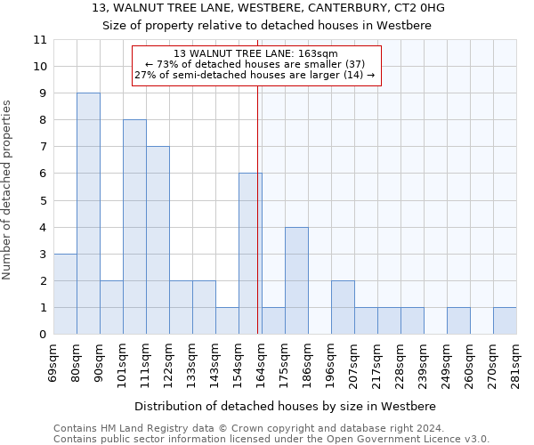 13, WALNUT TREE LANE, WESTBERE, CANTERBURY, CT2 0HG: Size of property relative to detached houses in Westbere