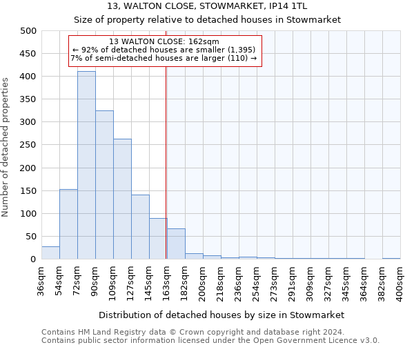 13, WALTON CLOSE, STOWMARKET, IP14 1TL: Size of property relative to detached houses in Stowmarket