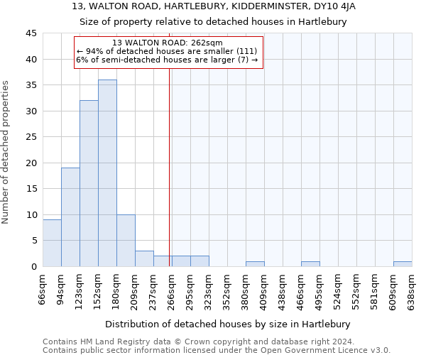 13, WALTON ROAD, HARTLEBURY, KIDDERMINSTER, DY10 4JA: Size of property relative to detached houses in Hartlebury