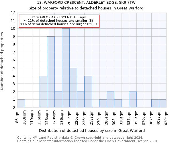 13, WARFORD CRESCENT, ALDERLEY EDGE, SK9 7TW: Size of property relative to detached houses in Great Warford