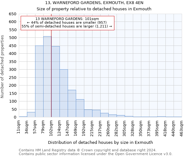 13, WARNEFORD GARDENS, EXMOUTH, EX8 4EN: Size of property relative to detached houses in Exmouth