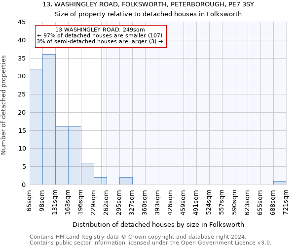 13, WASHINGLEY ROAD, FOLKSWORTH, PETERBOROUGH, PE7 3SY: Size of property relative to detached houses in Folksworth