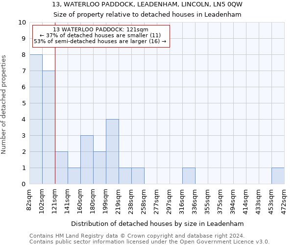 13, WATERLOO PADDOCK, LEADENHAM, LINCOLN, LN5 0QW: Size of property relative to detached houses in Leadenham
