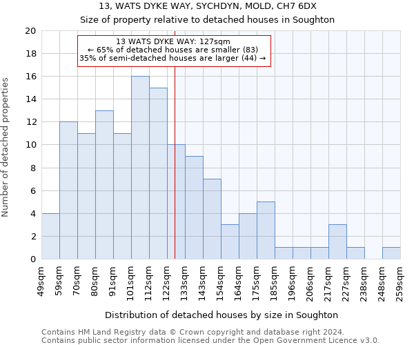 13, WATS DYKE WAY, SYCHDYN, MOLD, CH7 6DX: Size of property relative to detached houses in Soughton