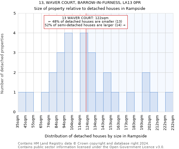 13, WAVER COURT, BARROW-IN-FURNESS, LA13 0PR: Size of property relative to detached houses in Rampside