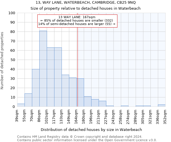 13, WAY LANE, WATERBEACH, CAMBRIDGE, CB25 9NQ: Size of property relative to detached houses in Waterbeach