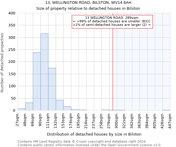 13, WELLINGTON ROAD, BILSTON, WV14 6AH: Size of property relative to detached houses in Bilston