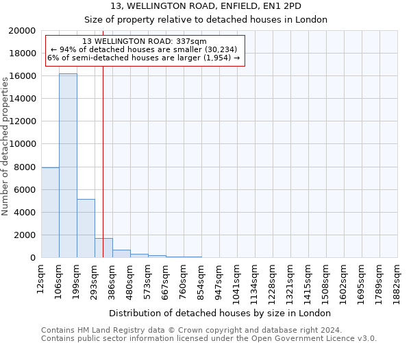 13, WELLINGTON ROAD, ENFIELD, EN1 2PD: Size of property relative to detached houses in London