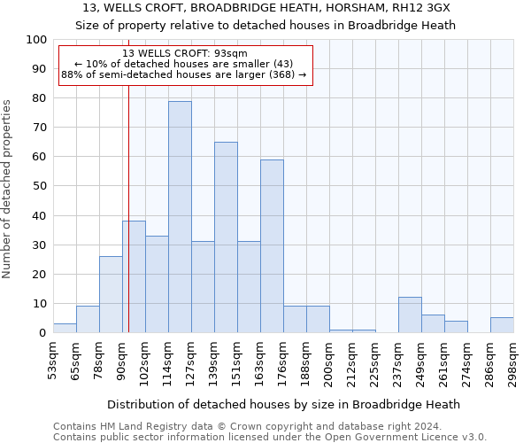 13, WELLS CROFT, BROADBRIDGE HEATH, HORSHAM, RH12 3GX: Size of property relative to detached houses in Broadbridge Heath