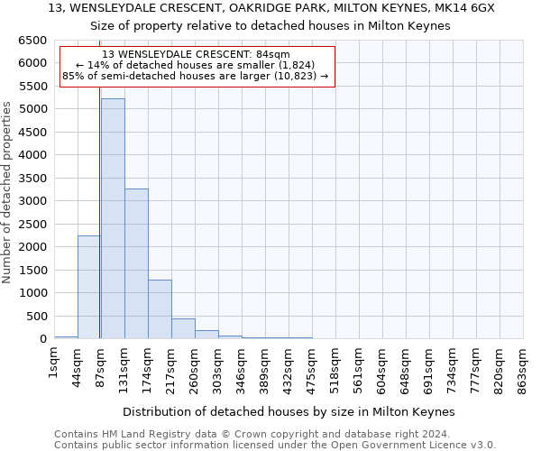 13, WENSLEYDALE CRESCENT, OAKRIDGE PARK, MILTON KEYNES, MK14 6GX: Size of property relative to detached houses in Milton Keynes
