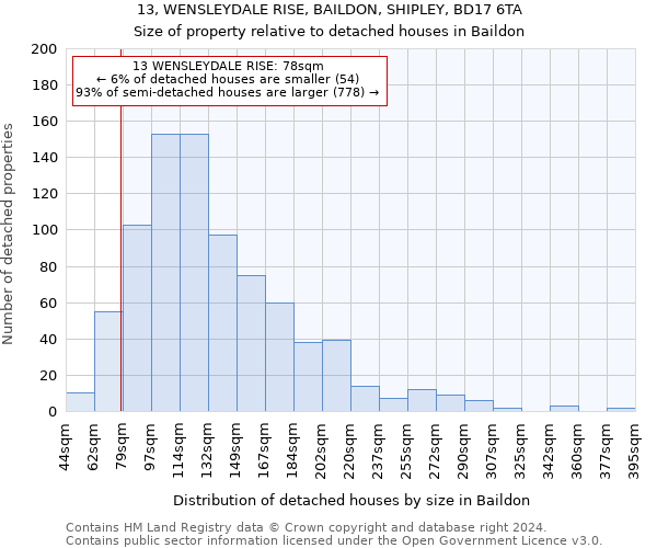 13, WENSLEYDALE RISE, BAILDON, SHIPLEY, BD17 6TA: Size of property relative to detached houses in Baildon