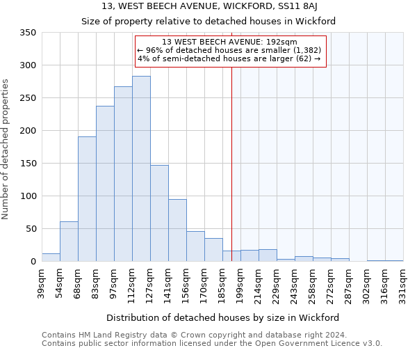 13, WEST BEECH AVENUE, WICKFORD, SS11 8AJ: Size of property relative to detached houses in Wickford