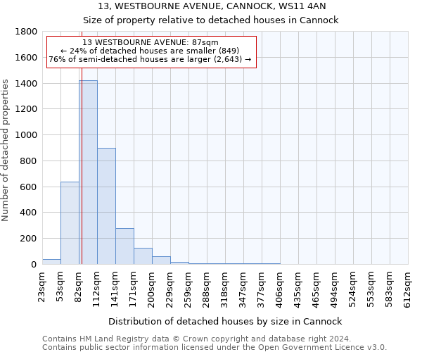 13, WESTBOURNE AVENUE, CANNOCK, WS11 4AN: Size of property relative to detached houses in Cannock