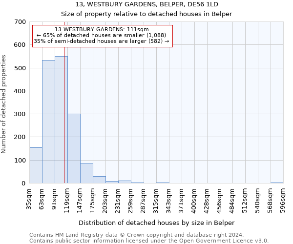 13, WESTBURY GARDENS, BELPER, DE56 1LD: Size of property relative to detached houses in Belper