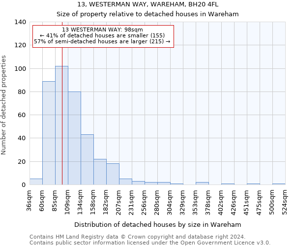 13, WESTERMAN WAY, WAREHAM, BH20 4FL: Size of property relative to detached houses in Wareham