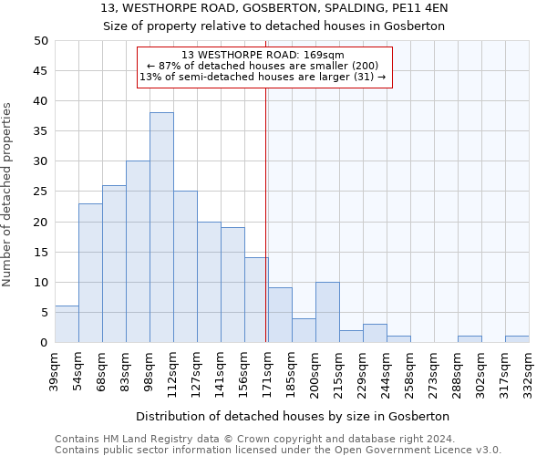 13, WESTHORPE ROAD, GOSBERTON, SPALDING, PE11 4EN: Size of property relative to detached houses in Gosberton