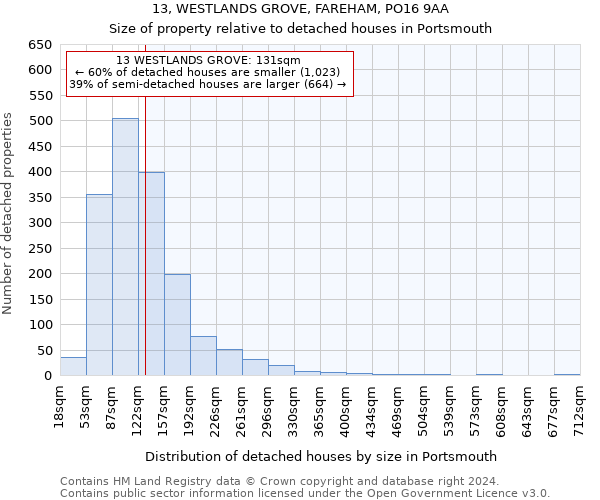 13, WESTLANDS GROVE, FAREHAM, PO16 9AA: Size of property relative to detached houses in Portsmouth