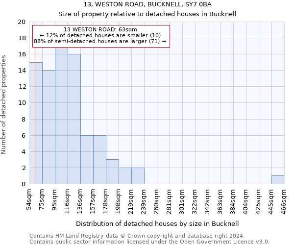 13, WESTON ROAD, BUCKNELL, SY7 0BA: Size of property relative to detached houses in Bucknell