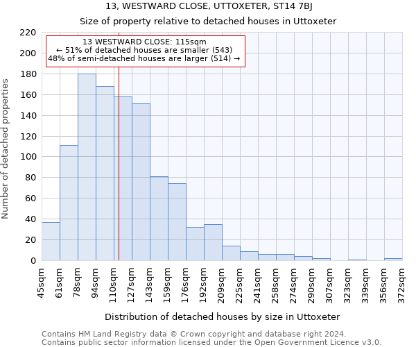 13, WESTWARD CLOSE, UTTOXETER, ST14 7BJ: Size of property relative to detached houses in Uttoxeter