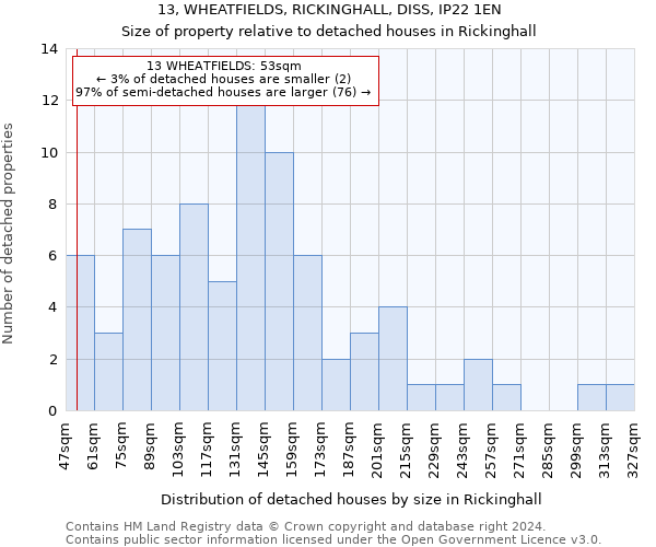13, WHEATFIELDS, RICKINGHALL, DISS, IP22 1EN: Size of property relative to detached houses in Rickinghall