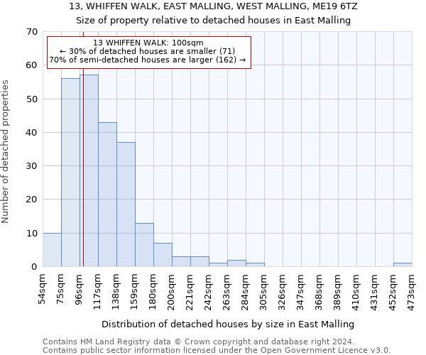 13, WHIFFEN WALK, EAST MALLING, WEST MALLING, ME19 6TZ: Size of property relative to detached houses in East Malling