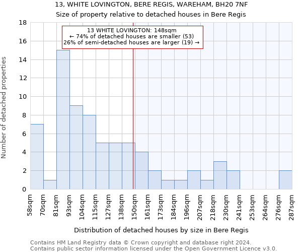 13, WHITE LOVINGTON, BERE REGIS, WAREHAM, BH20 7NF: Size of property relative to detached houses in Bere Regis