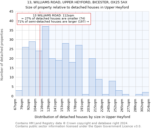 13, WILLIAMS ROAD, UPPER HEYFORD, BICESTER, OX25 5AX: Size of property relative to detached houses in Upper Heyford