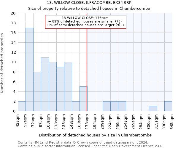 13, WILLOW CLOSE, ILFRACOMBE, EX34 9RP: Size of property relative to detached houses in Chambercombe