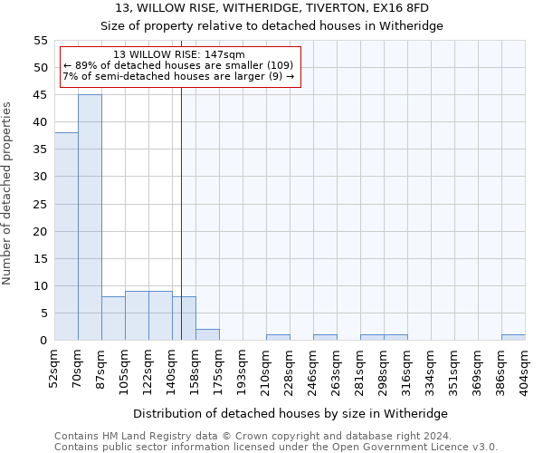 13, WILLOW RISE, WITHERIDGE, TIVERTON, EX16 8FD: Size of property relative to detached houses in Witheridge